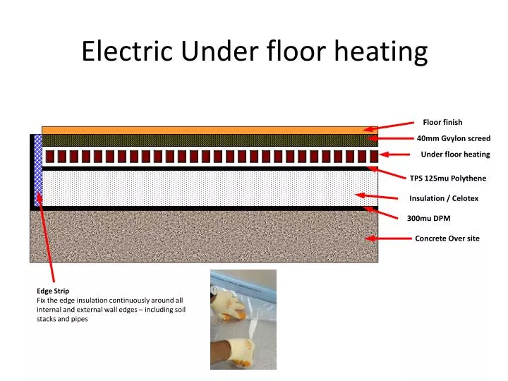 Ppt Electric Under Floor Heating Powerpoint Presentation Free