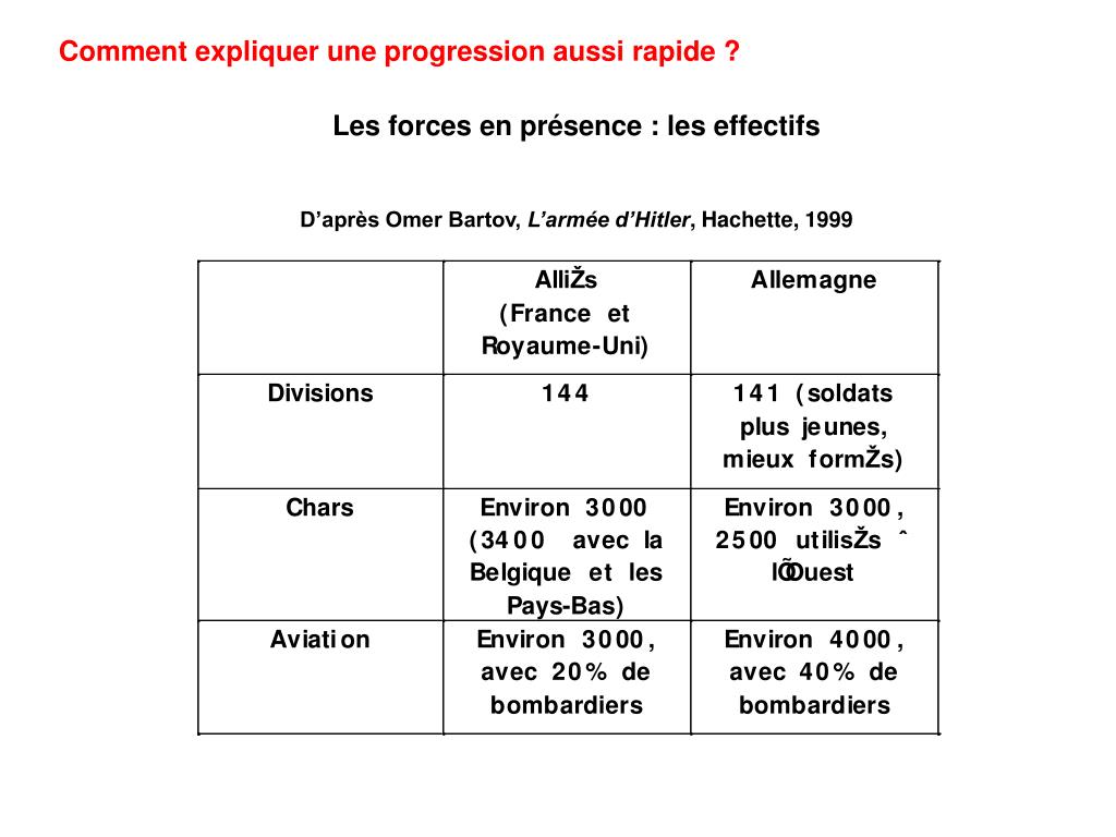 PPT - Les grandes phases de la Seconde Guerre Mondiale (1939 - 1945 ...
