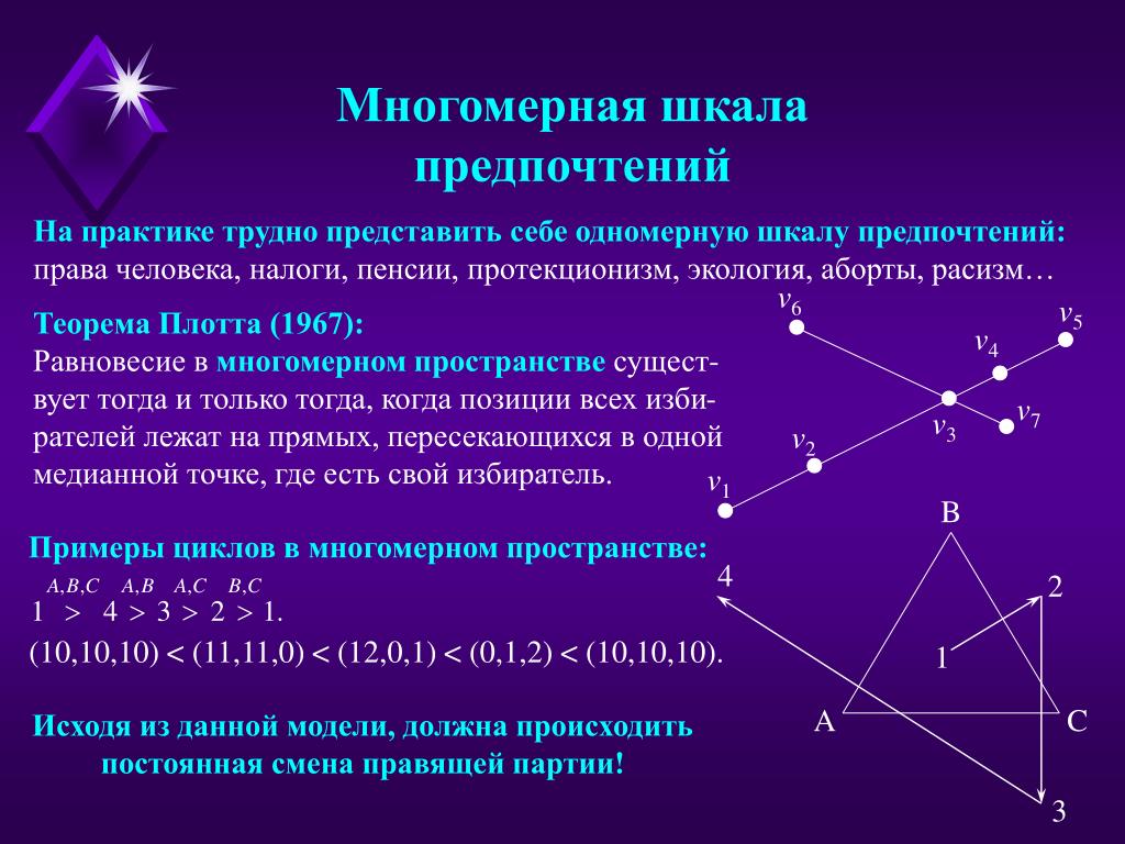 Практик сложный. Одномерные и многомерные модели. Многомерная шкала. Одномерные и многомерные шкалы. Шкала предпочтений.