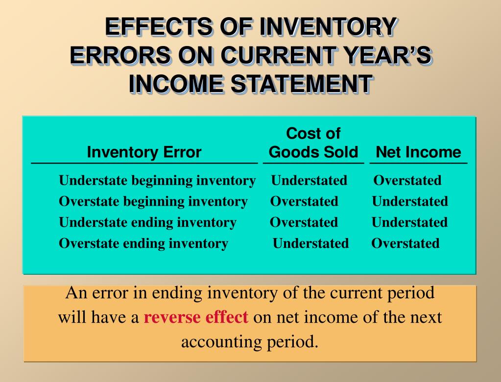 PPT - Unit 2 Chapter 6: INVENTORY COSTING PowerPoint Presentation, free