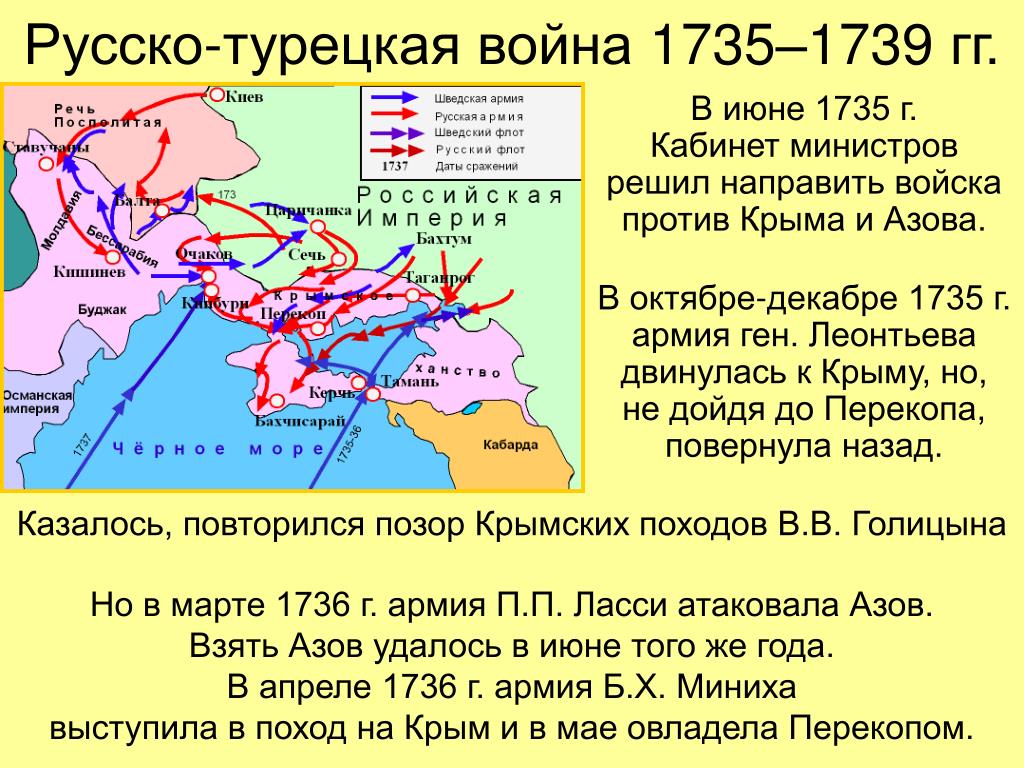 Какой мирный договор был подписан в 1774