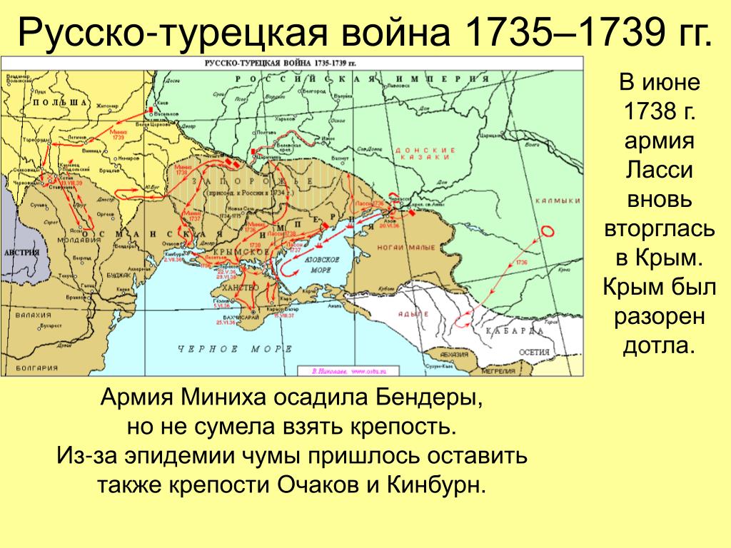 Русско турецкая 1735 1739 кратко. Русско турецкая 1735 1739 Миних.