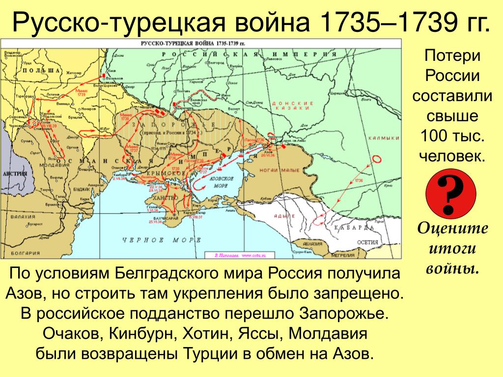 1735 1739 русско турецкая мирный договор. Итоги войны русско турецкой войны 1735-1739.