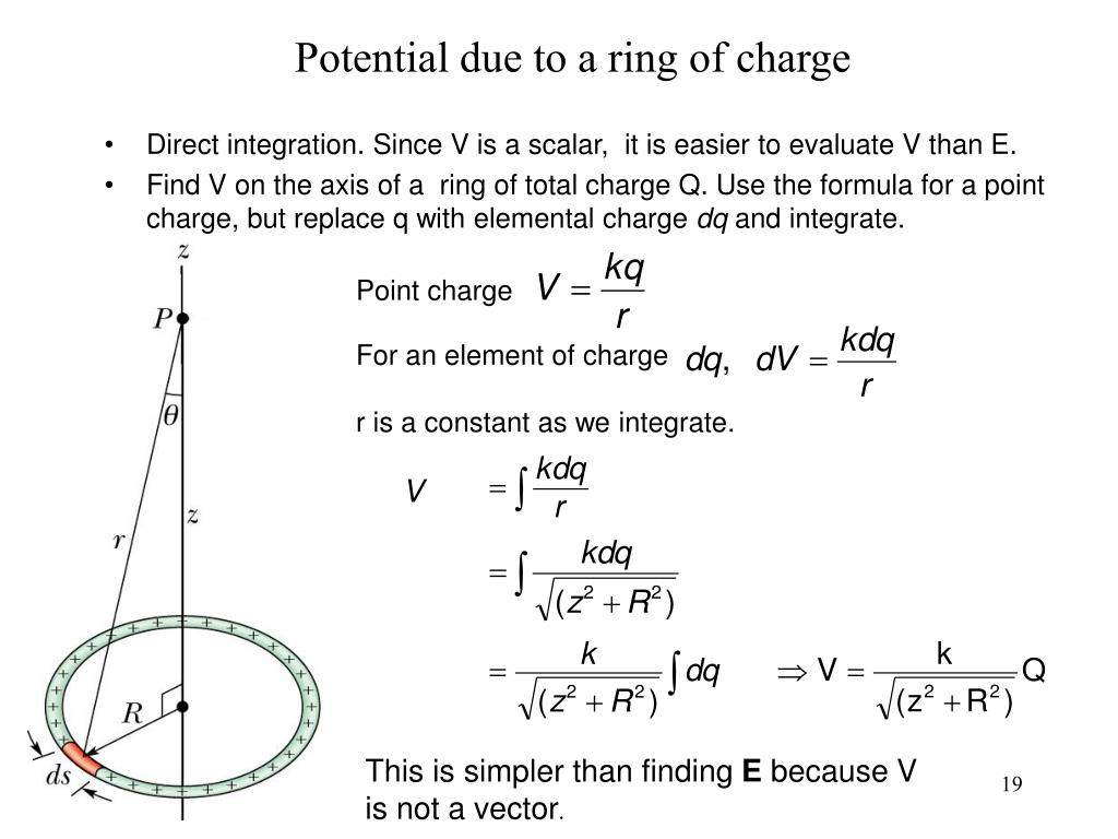 SOLVED: Determine the electric potential due to a uniformly charged ring  (total charge Q=6.0 QC and radius a = 0.40 m) at point P a distance x =  0.80 m from the