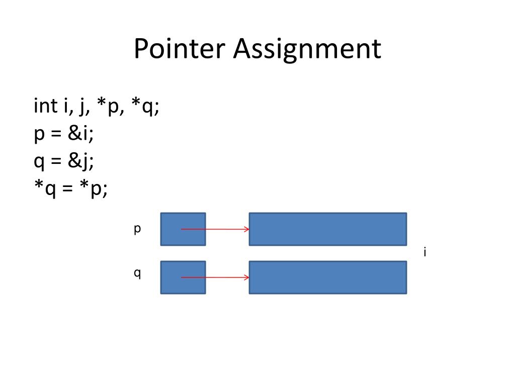 definition of pointer assignment