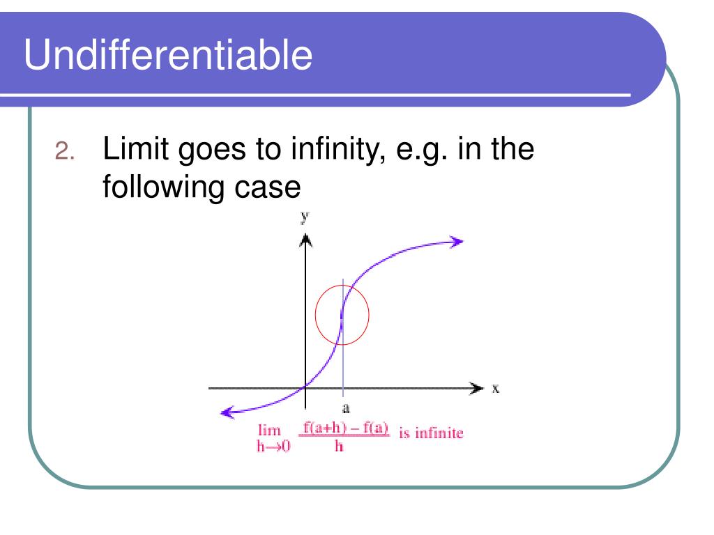 Go the limit. As limit goes to Infinity. Continuty and differentiabilitty of finctions background picture. Differentiability functions background picture.