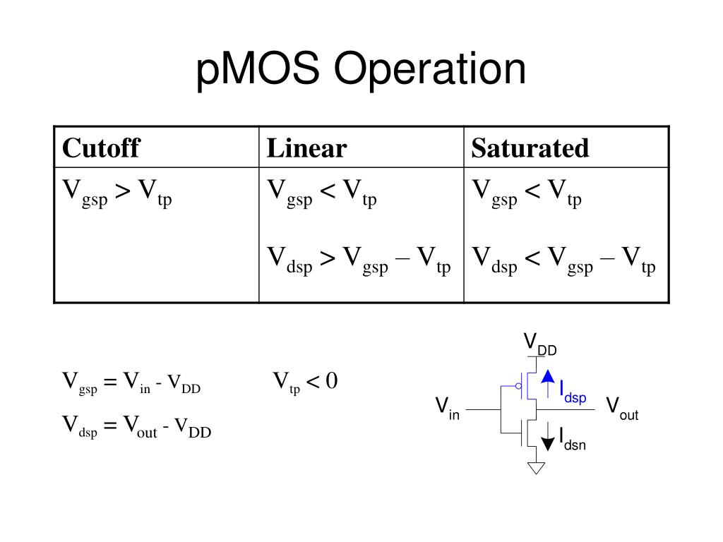 pmos vs nmos transistor