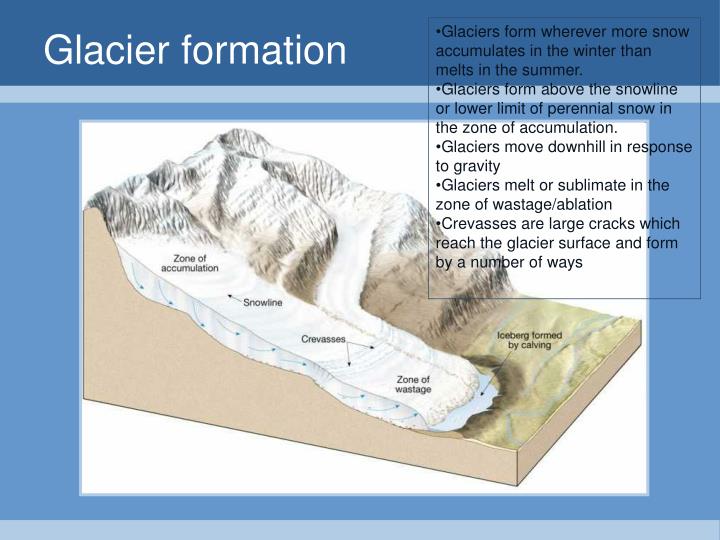 PPT Glacier Basics PowerPoint Presentation ID 6902931