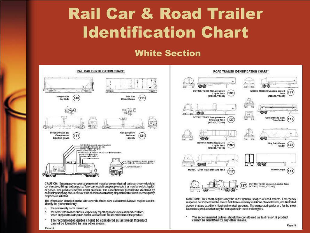 Road Trailer Identification Chart