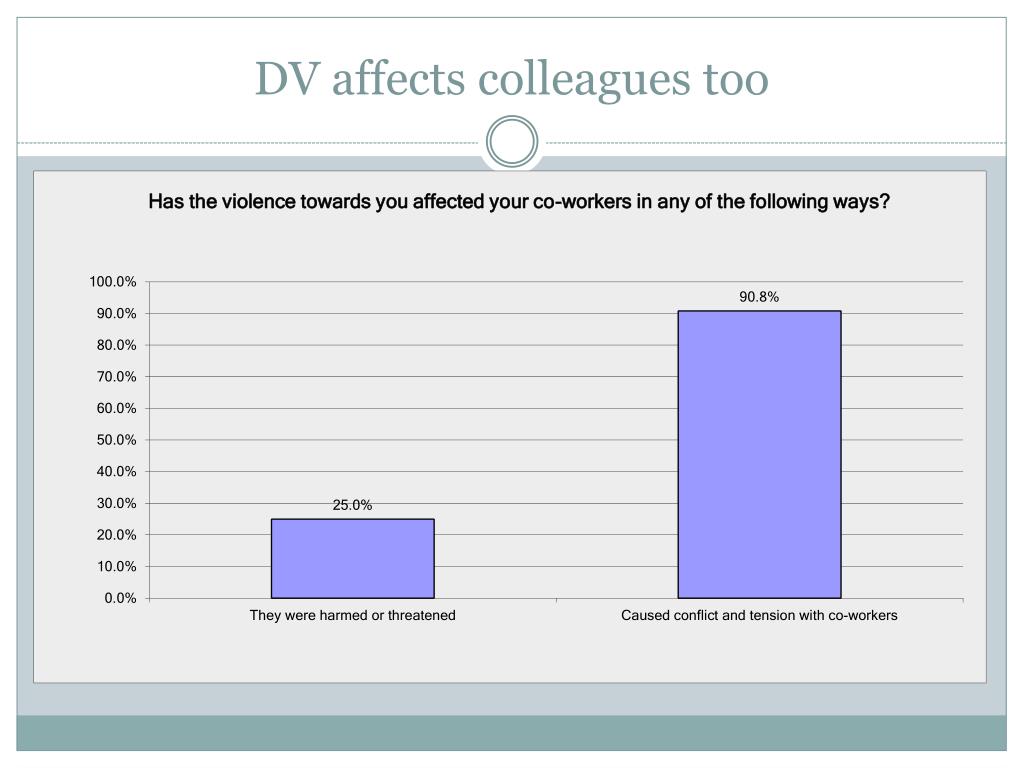 PPT - Domestic Violence and the Workplace PowerPoint Presentation, free ...