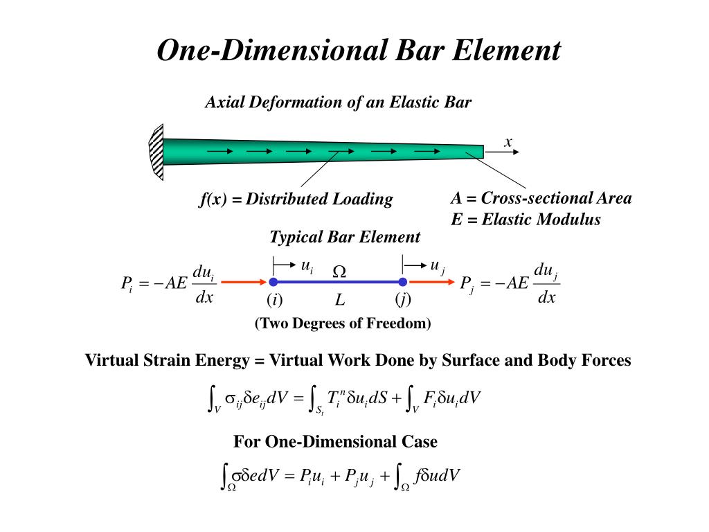 Dimension element. One dimensional. Методология dimensional. 2 Dimensional Bar. Elastic Section Modulus.