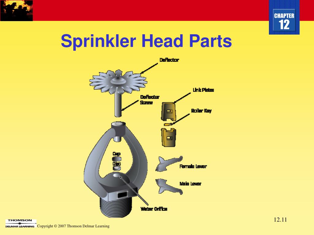Sprinkler Head Parts.
