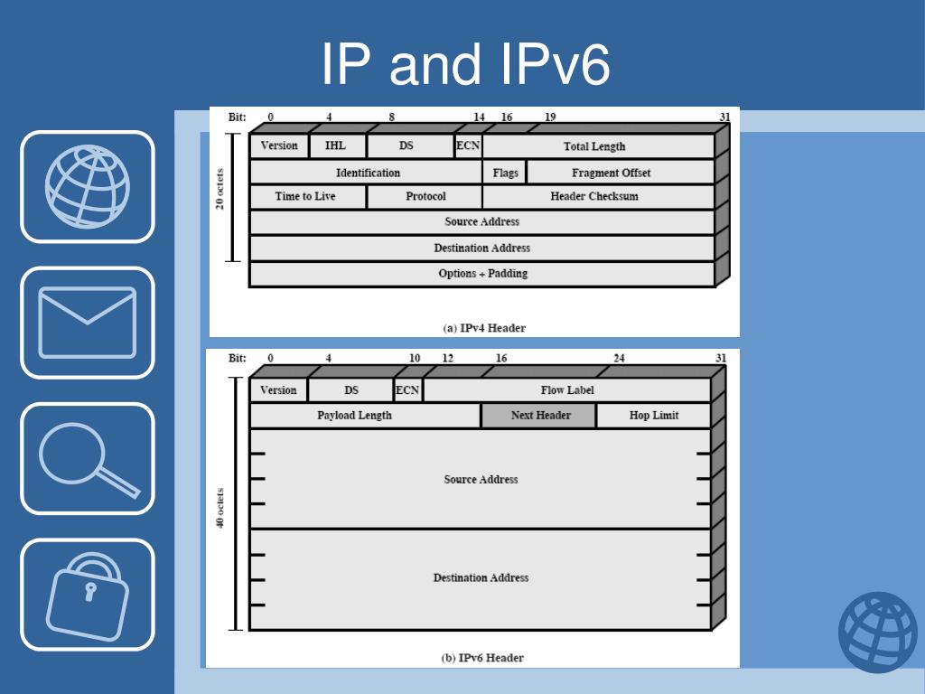 Протокол flag. Протокол ipv6 header. Протокол флага.