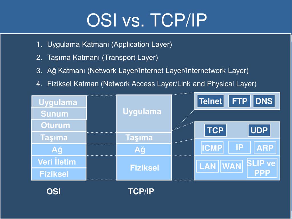 Tcp ip udp. TCP/IP. Протокол TCP/IP. Протокол интернета TCP IP. Сетевые протоколы TCP/IP логотипы.