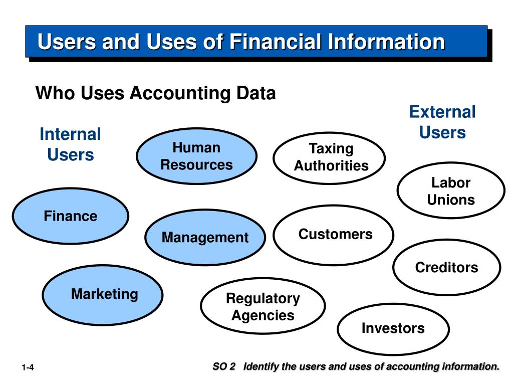 Marketing regulations. Uses of Accounting information. Users of Financial information. Internal Financial resources. Financial Management and Accounting.