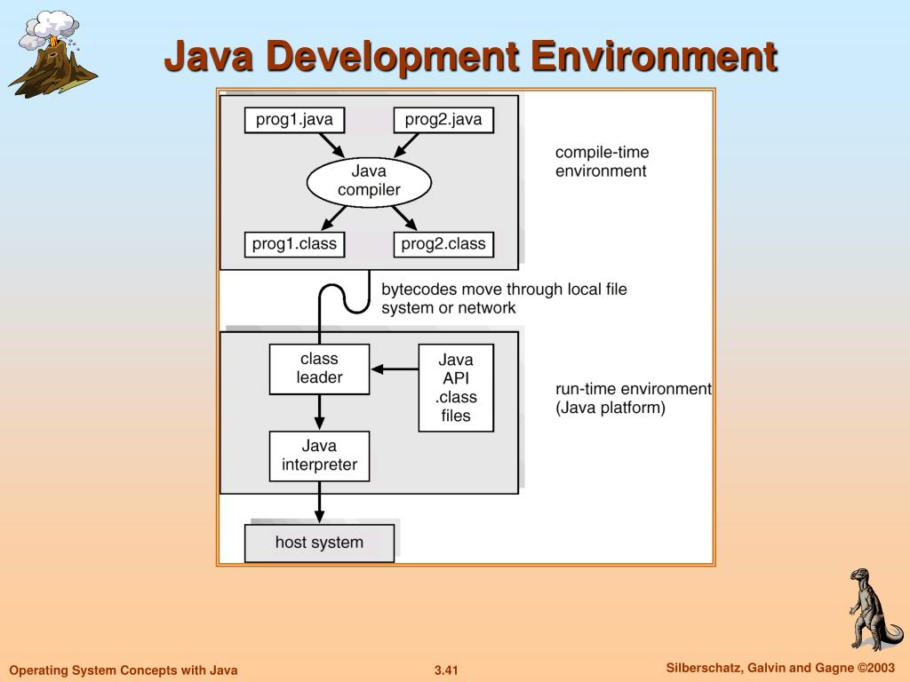 Окружения java. Run time developer environment. Jasypt java config encryptedpropertydetector. Environment=java_Home alt.