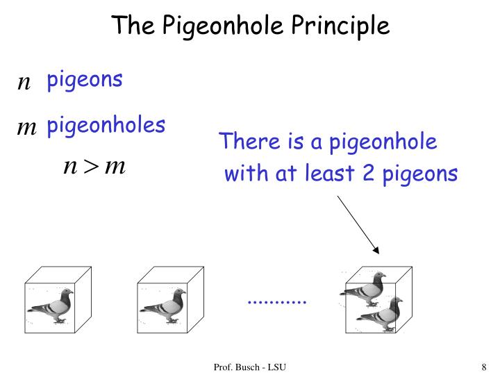 pigeonhole principle pigeonhole principle
