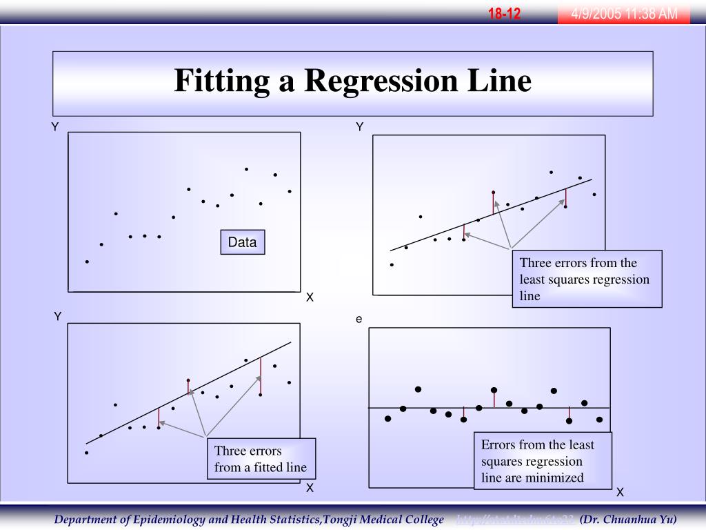 Regresiones lineales en r