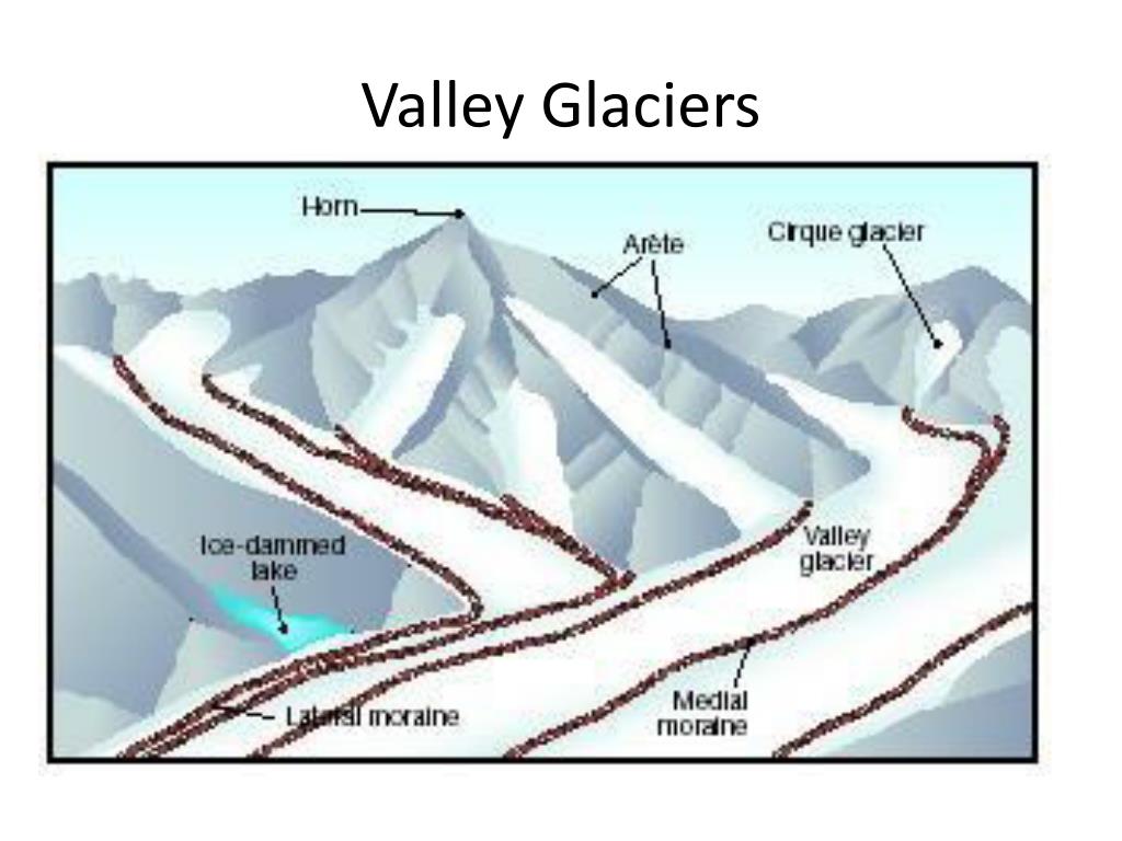Glacier перевод. Ks3 Glaciers. Ледник 7 уровня. Glacial Power схема.