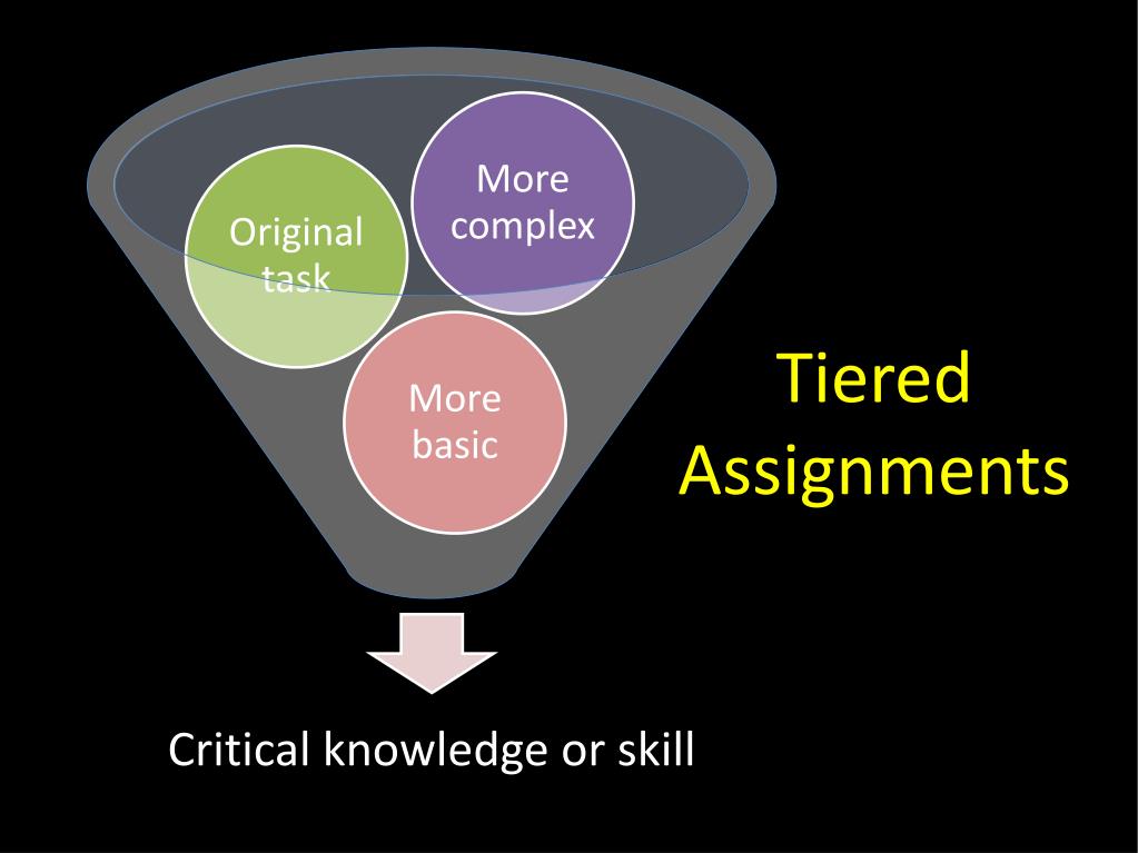 tiered assignments resources