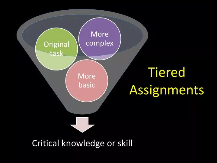 what is tiered assignments