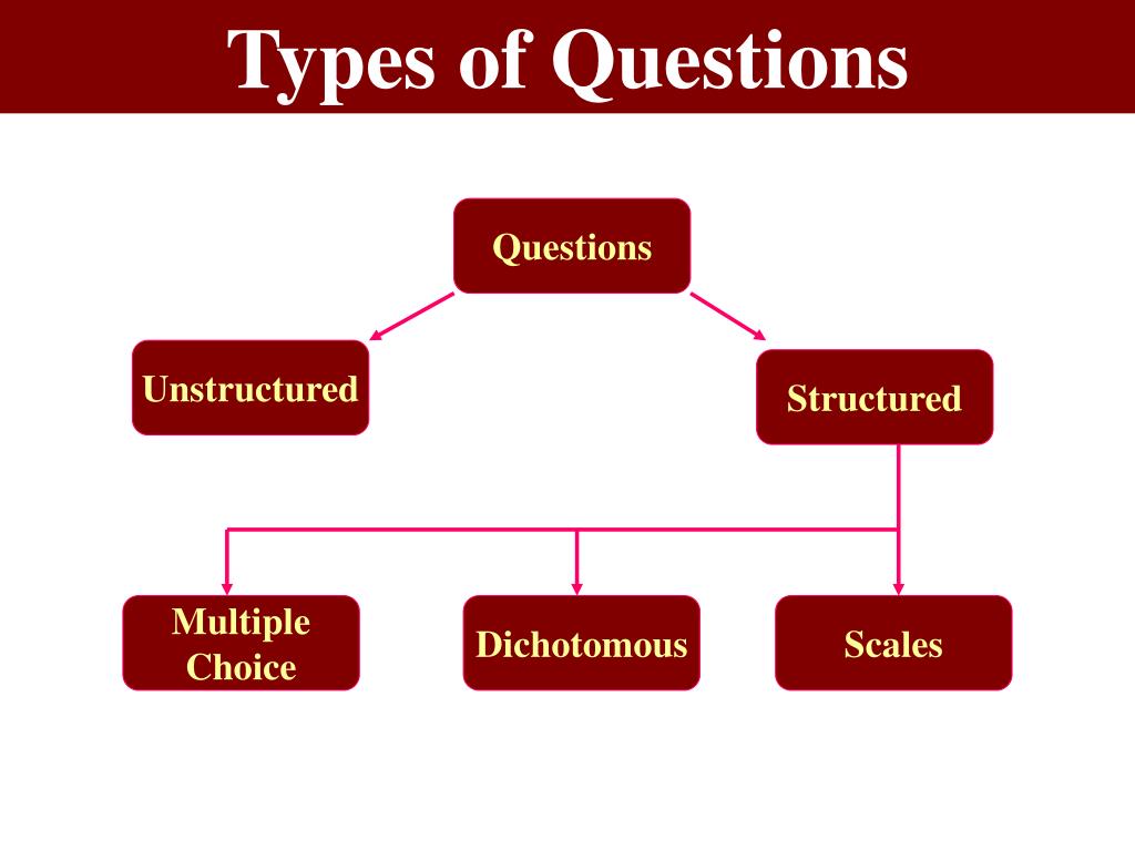 Question structure