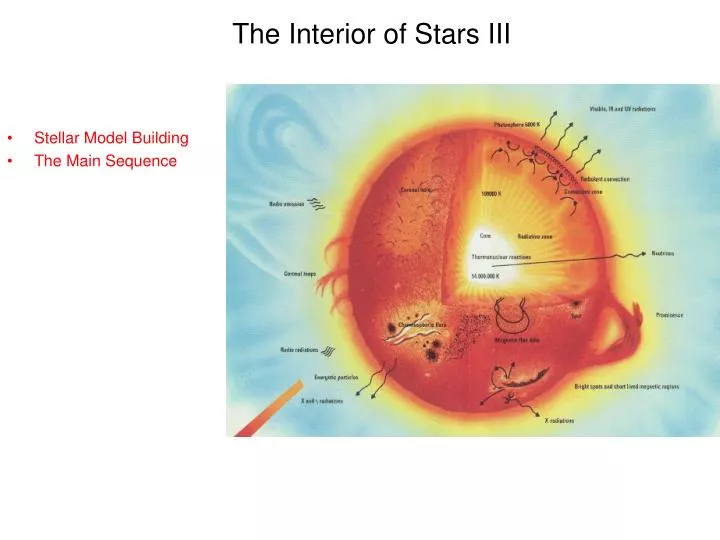 explosive nucleosynthesis in stars Supernova nucleosynthesis is a theory of the production of many different chemical elements in supernova explosions, first advanced by fred hoyle in 1954 the nucleosynthesis, or fusion of lighter elements into heavier ones, occurs during explosive oxygen burning and silicon burning processes. explosive nucleosynthesis in stars Supernova nucleosynthesis is a theory of the production of many different chemical elements in supernova explosions, first advanced by fred hoyle in 1954 the nucleosynthesis, or fusion of lighter elements into heavier ones, occurs during explosive oxygen burning and silicon burning processes.