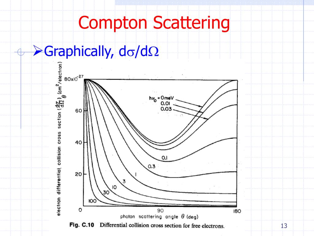 compton scattering compton scattering