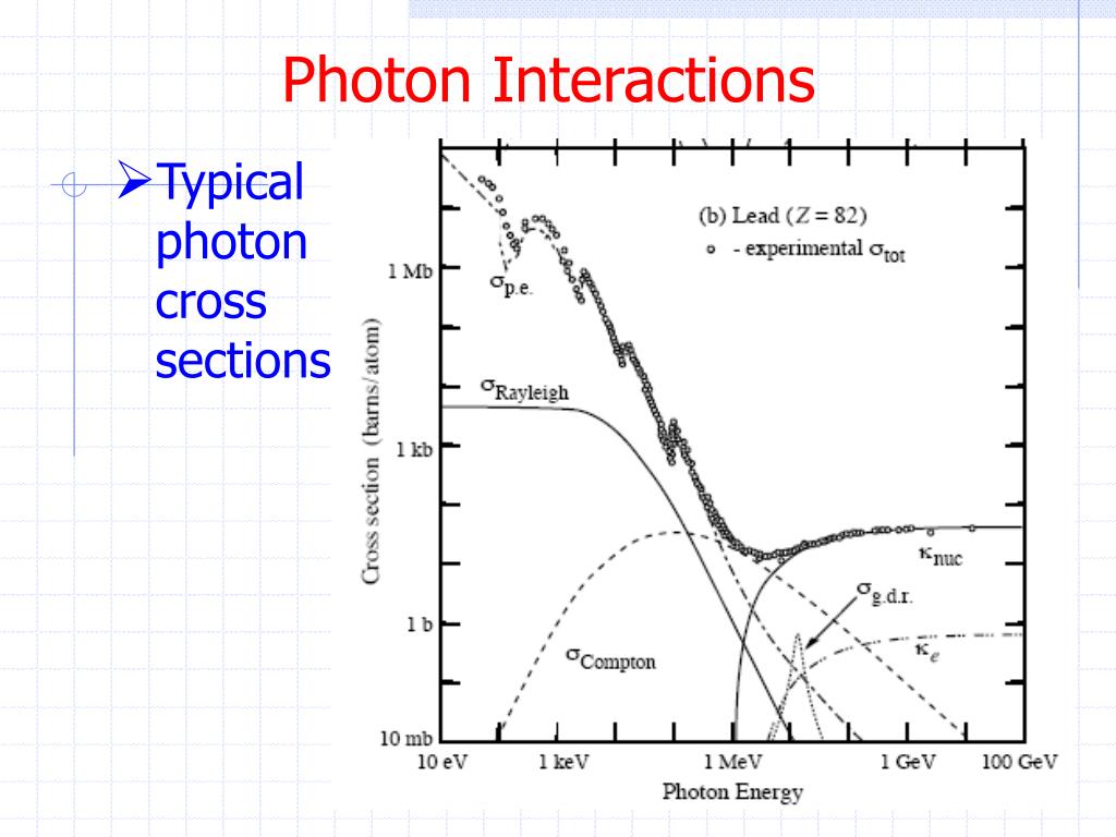 compton scattering compton scattering