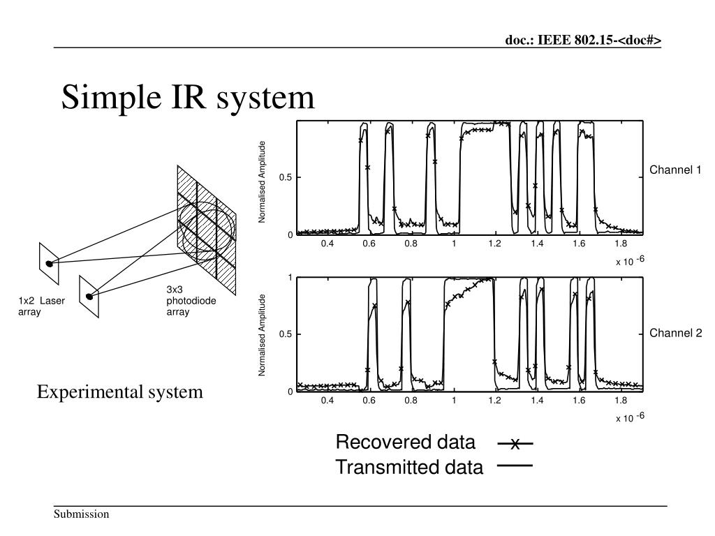 Some Challenges for Visible Light Communications PowerPoint ... Circuit Diagram