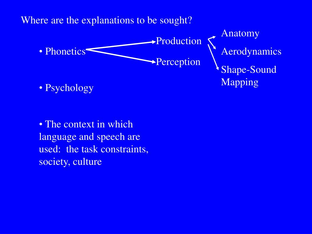 phonological processes goals phonological processes goals