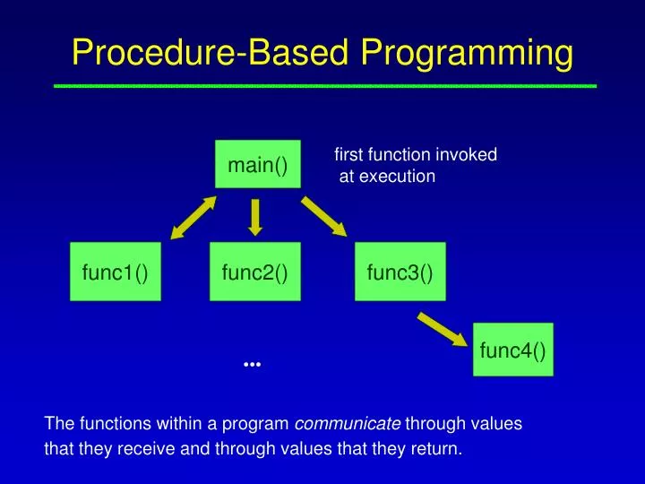 PPT - Procedure-Based Programming PowerPoint Presentation, free ...