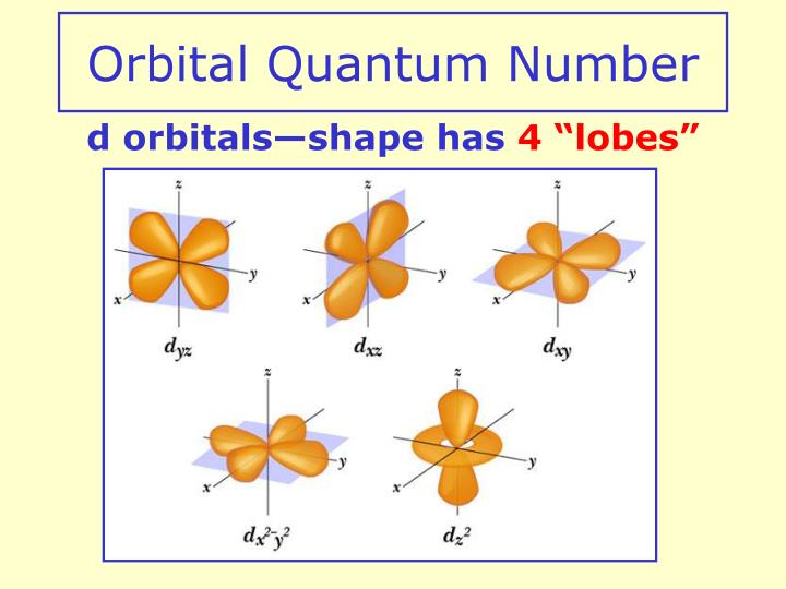 PPT - Atomic Theory PowerPoint Presentation - ID:6909895