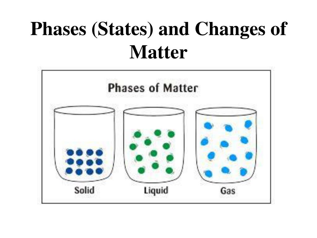 states of matter and phase changes states of matter and phase changes