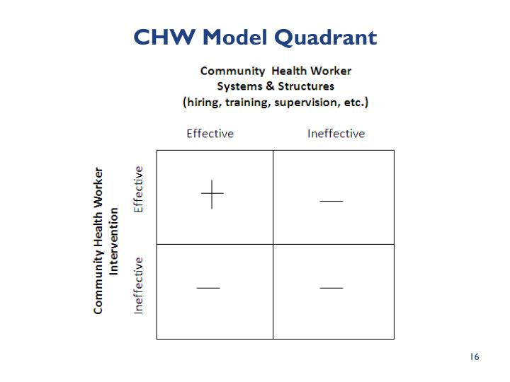 Process Chw PPT - Best Practices Guidelines in Implementing and Evaluating CHW ...