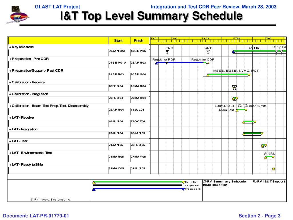 PPT - GLAST Large Area Telescope: I & T Peer Review Cost/Schedule ...