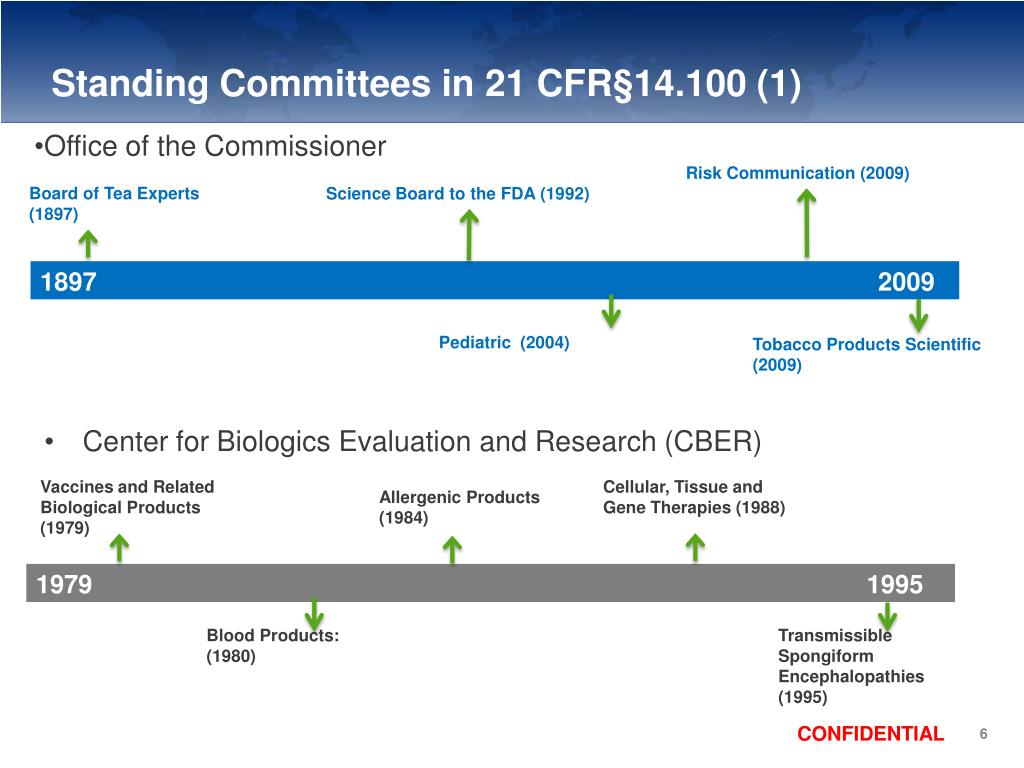 PPT Process for Preparing for an FDA Advisory Committee Meeting