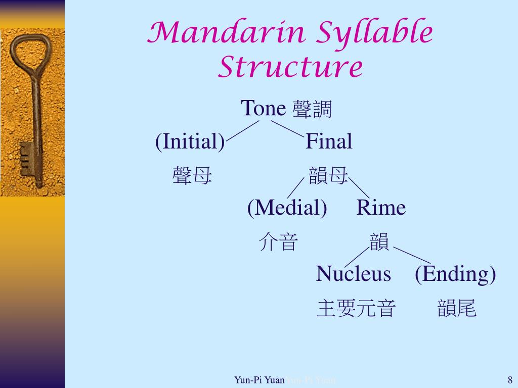 V definition. Syllable structure in English. Nucleus syllable. What is the structure of the syllable. Syllabic structure.