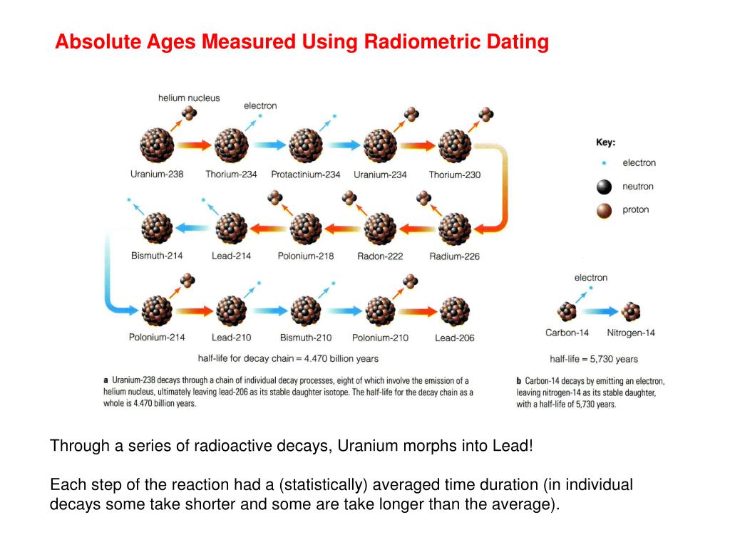 carbon dating requires that the object being tested contain