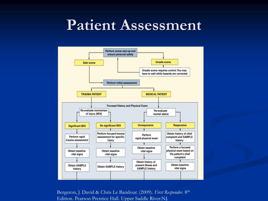 Emt Patient Assessment Flow Chart