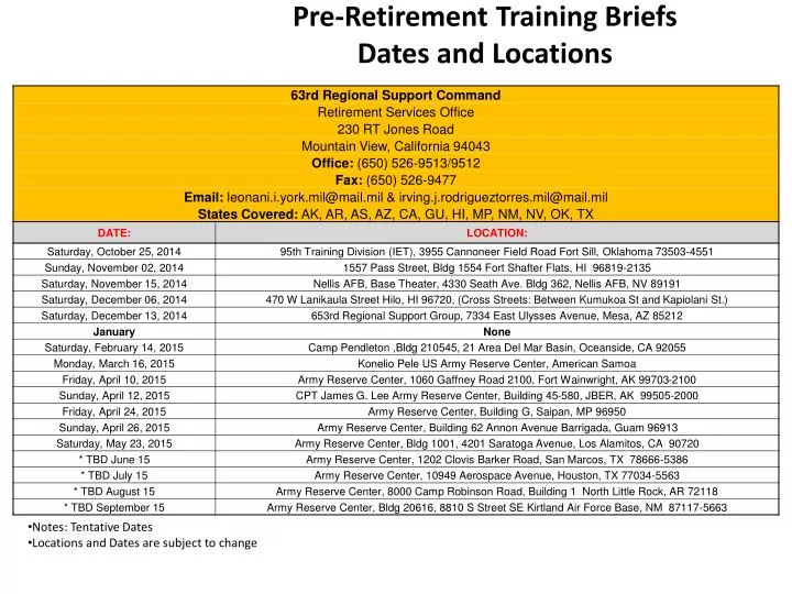pre retirement training