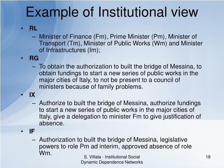 PPT Institutional Social Dynamic Dependence Networks PowerPoint