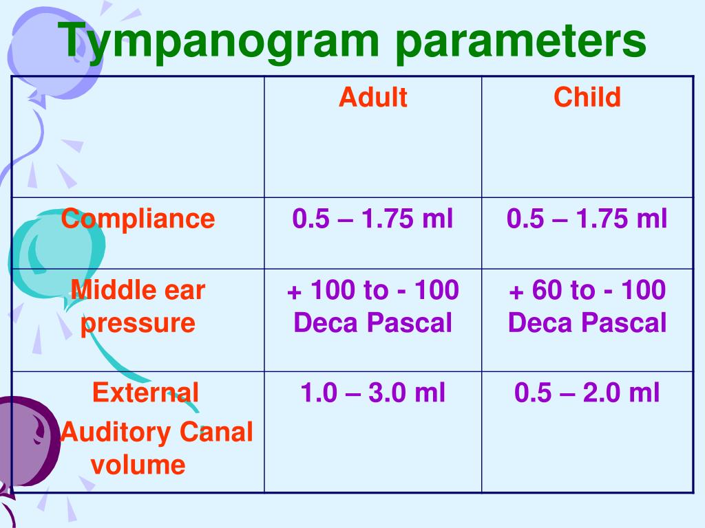 PPT Audiometry PowerPoint Presentation, free download ID6912897
