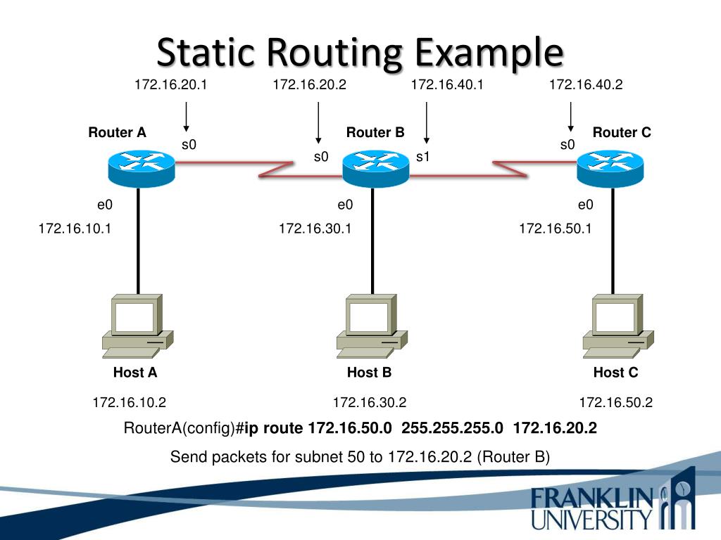 Host b. Статическая маршрутизация схема. Статическая маршрутизация и динамическая маршрутизация. Таблица статической маршрутизации. Статическая IP-маршрутизация.