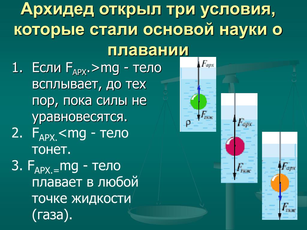 Сила тяжести в воде. Архимедова сила условия плавания тел. Физика закон Архимеда условия плавания тел. Закон Архимеда условия плавания тел 7 класс. Физика 7 класс сила Архимеда плавание тел.