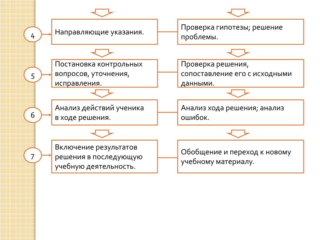 Гипотезы решения проблемы