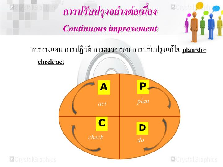 PPT - การจัดการคุณภาพ PowerPoint Presentation - ID:6914015