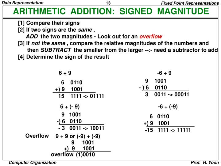 PPT - DATA REPRESENTATION PowerPoint Presentation - ID:6914385