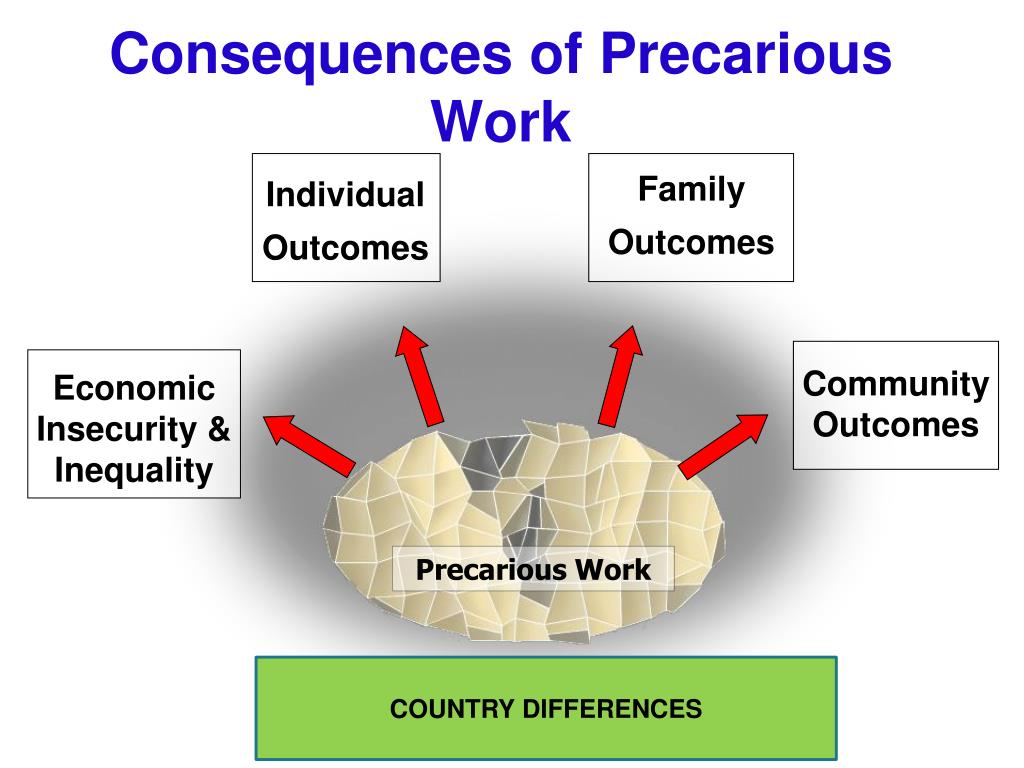 Characteristics of precarious job