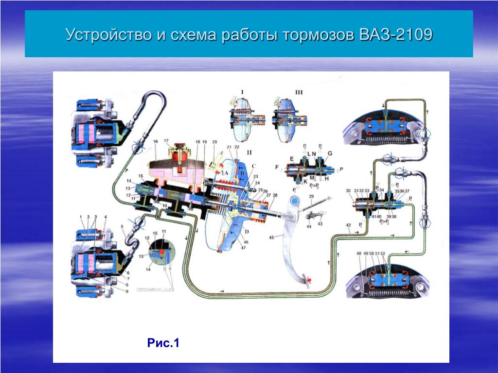 Тормозные трубки ваз 2115 схема расположения